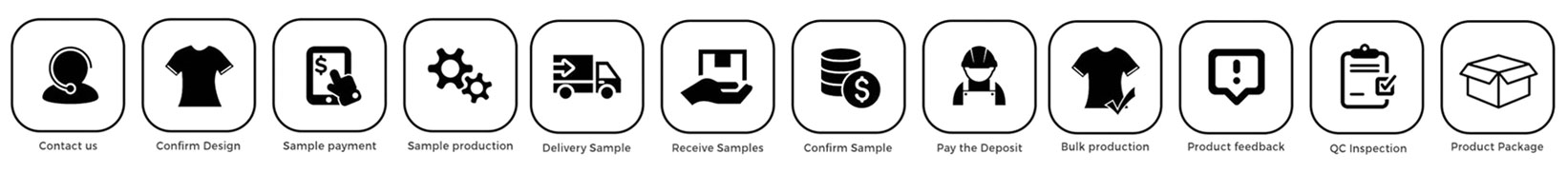 Ordering Process